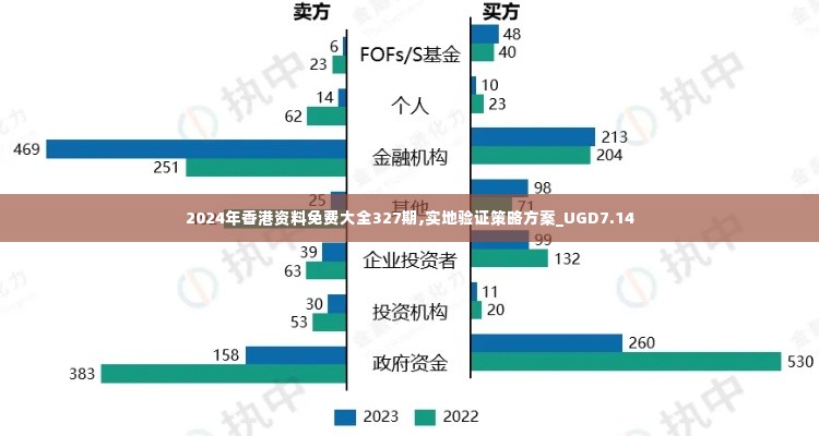 2024年香港资料免费大全327期,实地验证策略方案_UGD7.14