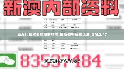 新澳门精准资料期期精准,最新碎析解释说法_QRL2.47