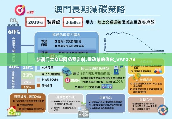 新澳门大众官网免费资料,推动策略优化_VAP2.76