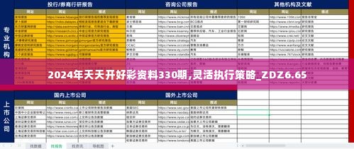 2024年天天开好彩资料330期,灵活执行策略_ZDZ6.65