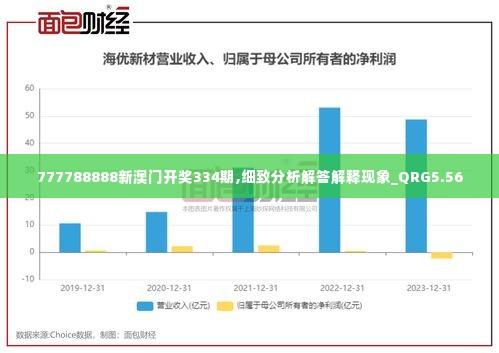 777788888新澳门开奖334期,细致分析解答解释现象_QRG5.56