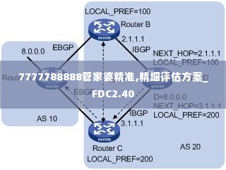 7777788888管家婆精准,精细评估方案_FDC2.40