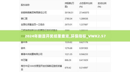 2024年新澳开奖结果查询,环保指标_VWK2.57