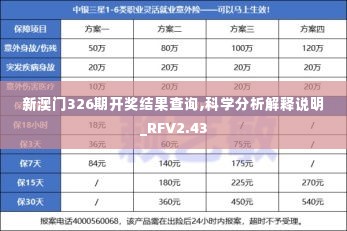 新澳门326期开奖结果查询,科学分析解释说明_RFV2.43