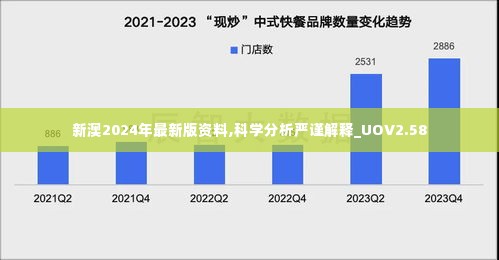 新澳2024年最新版资料,科学分析严谨解释_UOV2.58