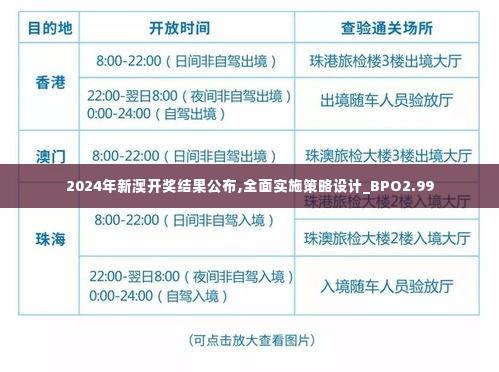 2024年新澳开奖结果公布,全面实施策略设计_BPO2.99