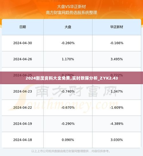 2024新澳资料大全免费,实时数据分析_ZYK2.43