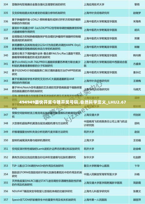 494949最快开奖今晚开奖号码,自然科学定义_LHU2.67