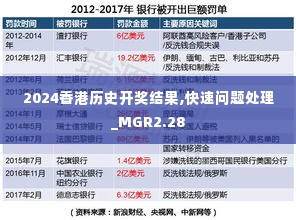 2024香港历史开奖结果,快速问题处理_MGR2.28