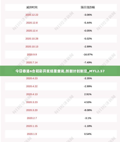 今日香港6合和彩开奖结果查询,创新计划制定_MYL2.57