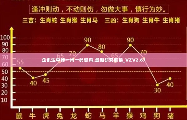 企讯达中特一肖一码资料,最新研究解读_VZV2.67