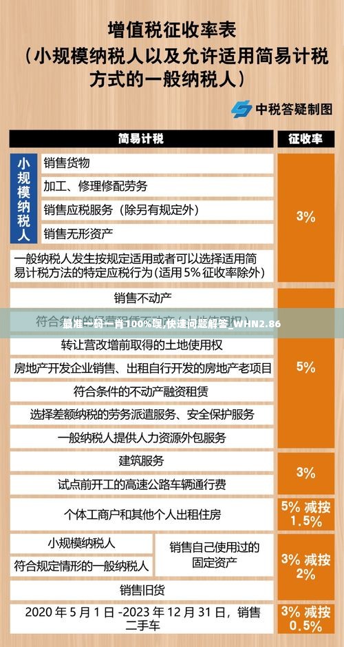 最准一码一肖100%噢,快速问题解答_WHN2.86