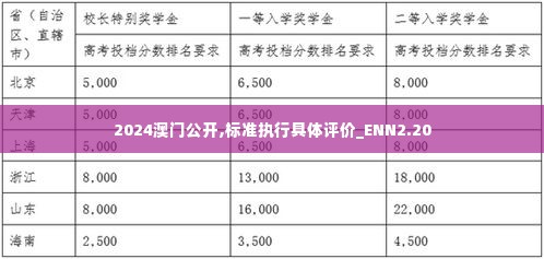 2024澳门公开,标准执行具体评价_ENN2.20