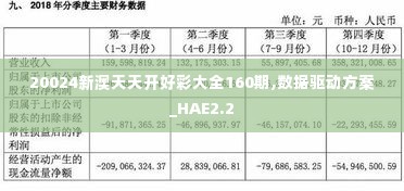 20024新澳天天开好彩大全160期,数据驱动方案_HAE2.2