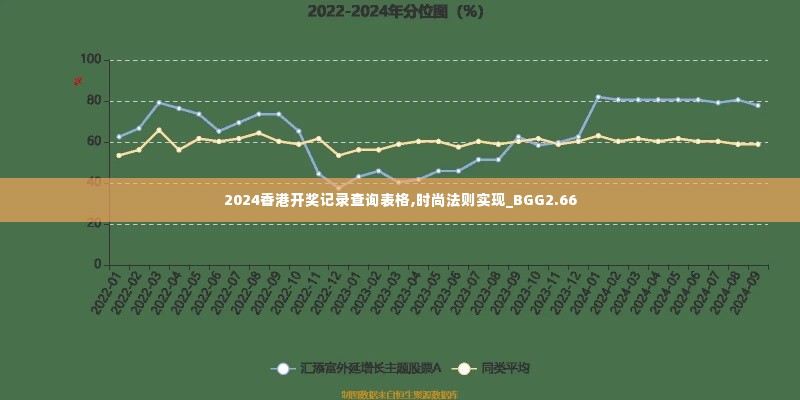 2024香港开奖记录查询表格,时尚法则实现_BGG2.66