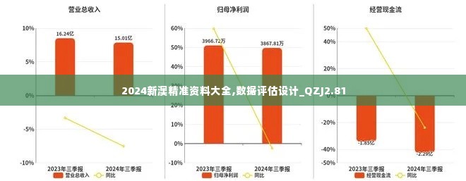 2024新澳精准资料大全,数据评估设计_QZJ2.81