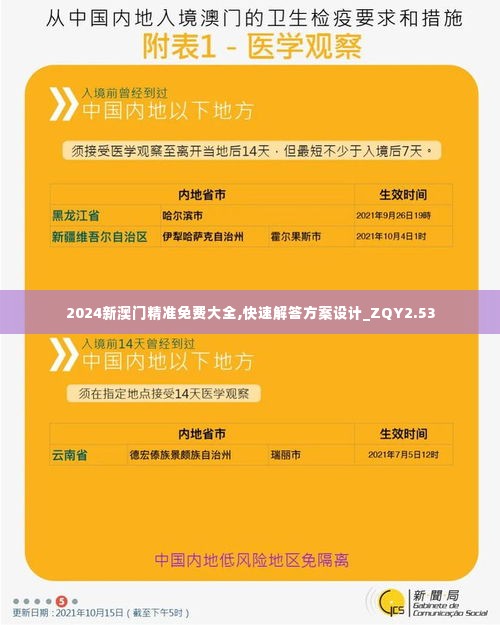 2024新澳门精准免费大全,快速解答方案设计_ZQY2.53