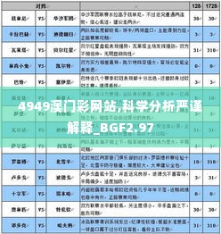 4949澳门彩网站,科学分析严谨解释_BGF2.97