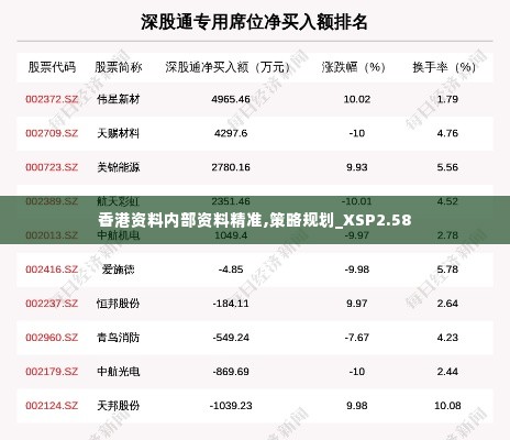 香港资料内部资料精准,策略规划_XSP2.58