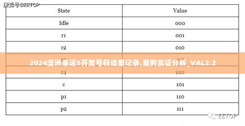 2024澳洲幸运5开奖号码结果记录,案例实证分析_VAL2.2