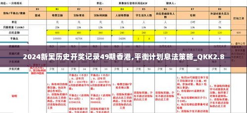 2024新奥历史开奖记录49期香港,平衡计划息法策略_QKK2.8