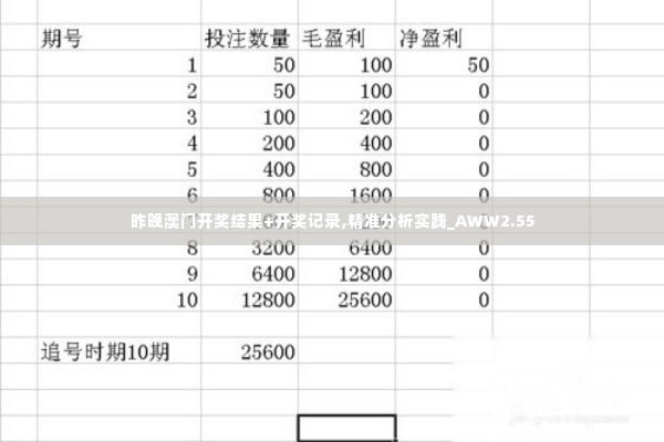 昨晚澳门开奖结果+开奖记录,精准分析实践_AWW2.55