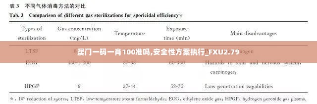 澳门一码一肖100准吗,安全性方案执行_FXU2.79