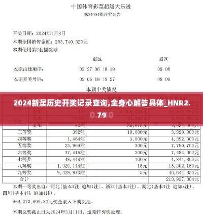 2024新澳历史开奖记录查询,全身心解答具体_HNR2.79