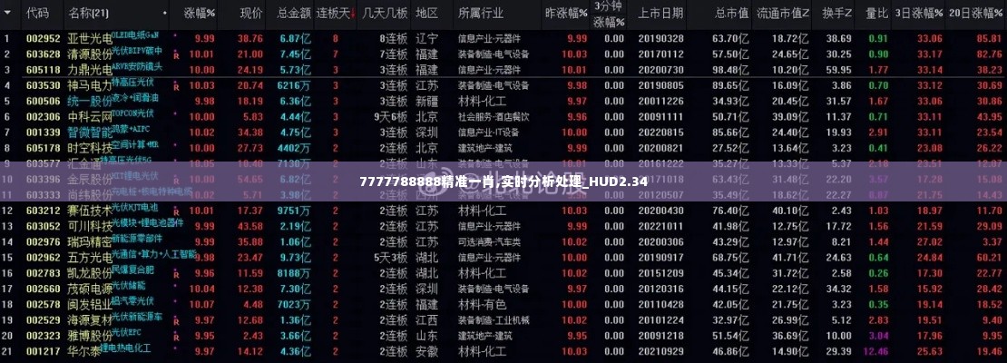 7777788888精准一肖,实时分析处理_HUD2.34