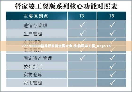 777788888精准管家婆资费大全,生物医学工程_AZJ2.16