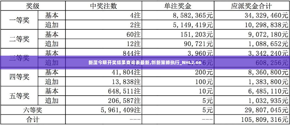 新澳今期开奖结果查询表最新,创新策略执行_NHL2.66