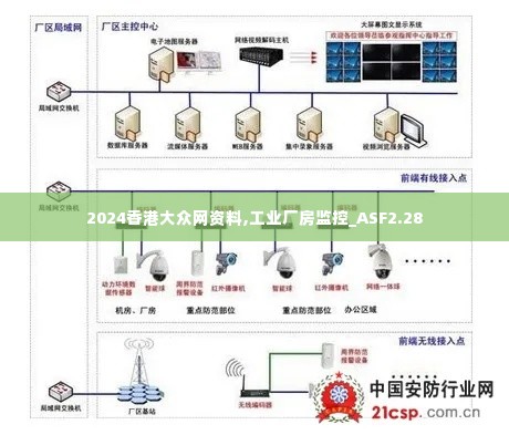 2024香港大众网资料,工业厂房监控_ASF2.28