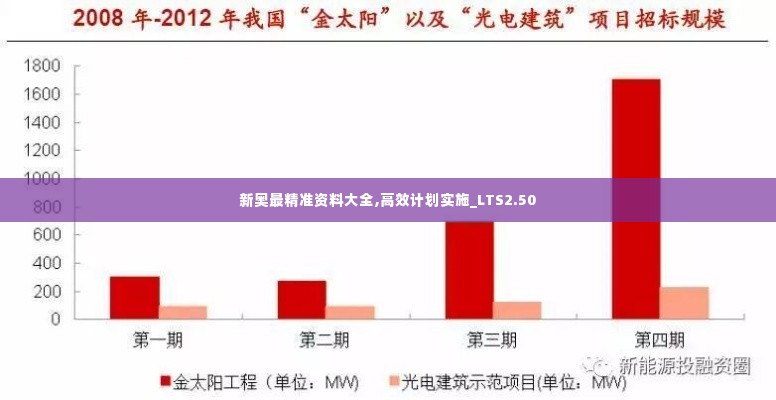 新奥最精准资料大全,高效计划实施_LTS2.50