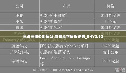 三肖三期必出特马,数据科学解析说明_KHY2.52