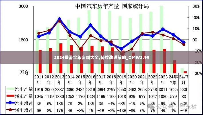 2024香港全年资料大全,持续改进策略_OMW2.99