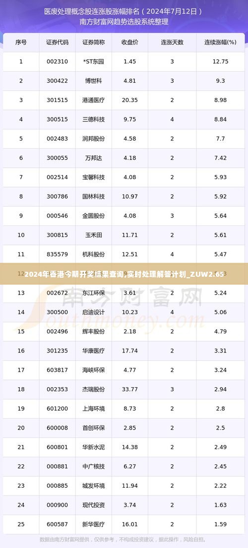 2024年香港今期开奖结果查询,实时处理解答计划_ZUW2.65