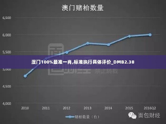 澳门100%最准一肖,标准执行具体评价_DMB2.38