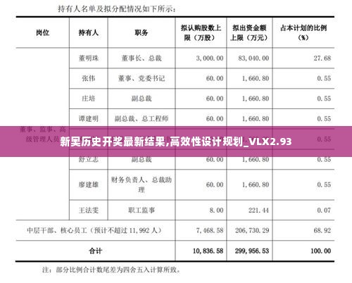 新奥历史开奖最新结果,高效性设计规划_VLX2.93