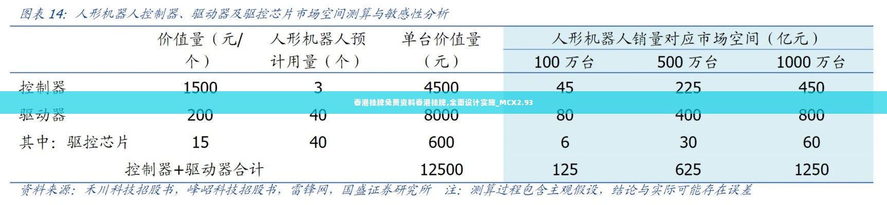 香港挂牌免费资料香港挂牌,全面设计实施_MCX2.93