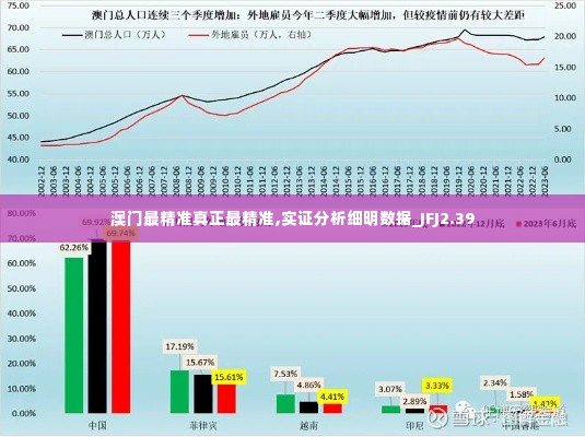 澳门最精准真正最精准,实证分析细明数据_JFJ2.39