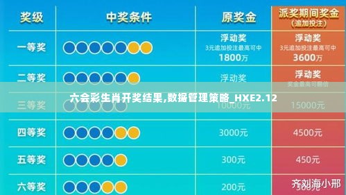 六会彩生肖开奖结果,数据管理策略_HXE2.12