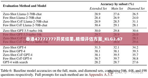 香港47777777开奖结果,精细评估方案_KLG2.67