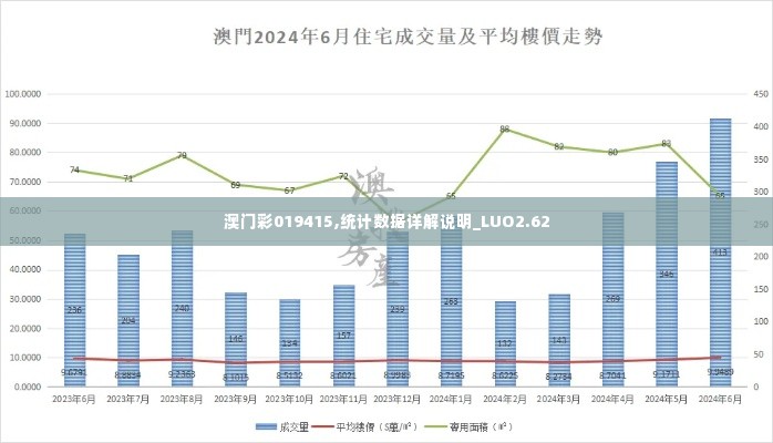 澳门彩019415,统计数据详解说明_LUO2.62