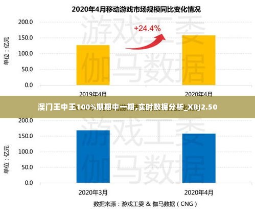 澳门王中王100%期期中一期,实时数据分析_XBJ2.50