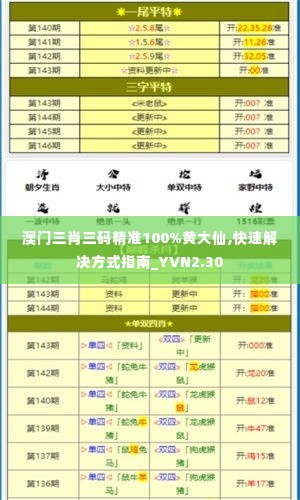 澳门三肖三码精准100%黄大仙,快速解决方式指南_YVN2.30