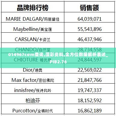 014967cσm查询,澳彩资料,全方位数据解析表述_PIB2.76