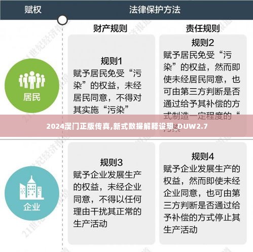 2024澳门正版传真,新式数据解释设想_DUW2.7