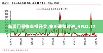 新澳门最快直播开奖,策略调整改进_HFU2.17