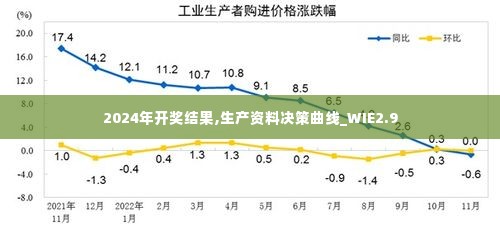 2024年开奖结果,生产资料决策曲线_WIE2.9