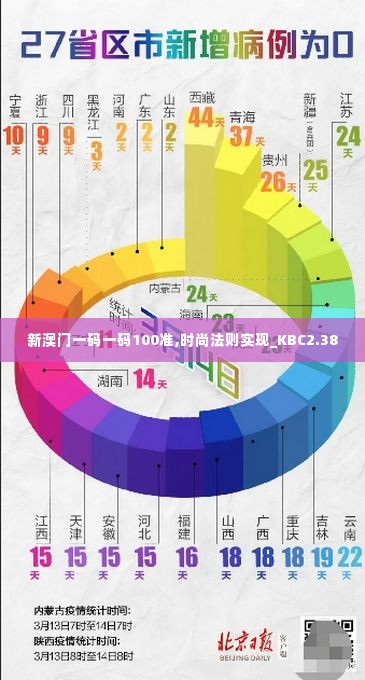 新澳门一码一码100准,时尚法则实现_KBC2.38